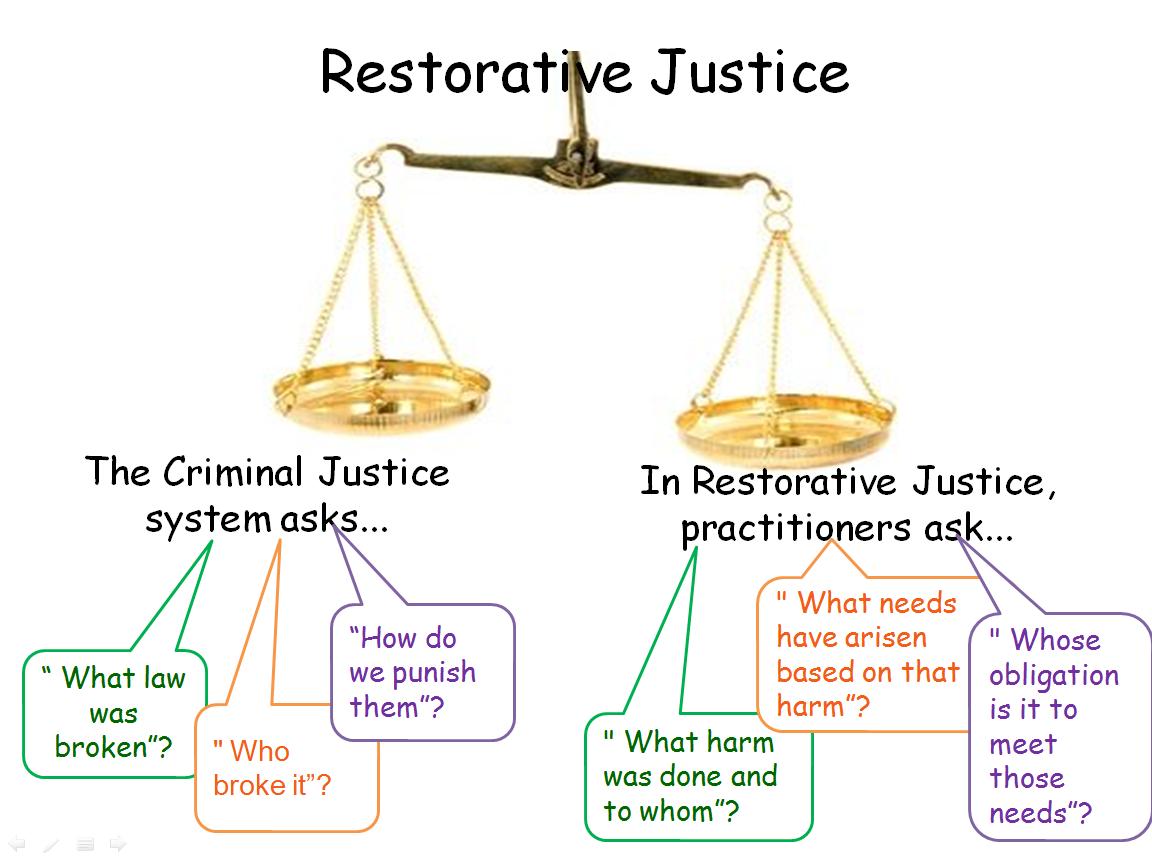 Restorative Justice